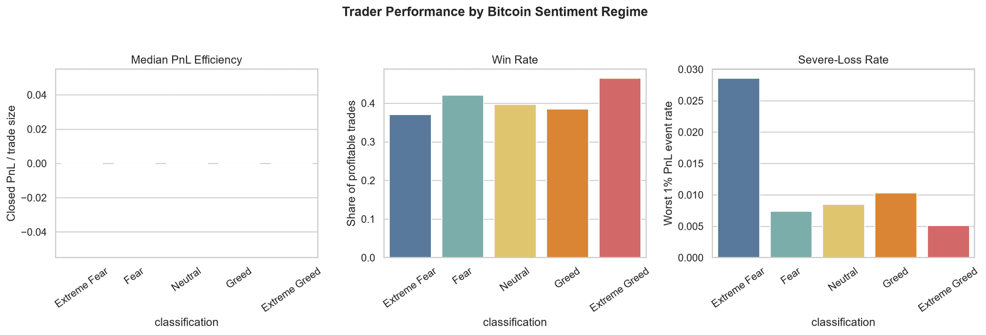 Bitcoin sentiment regime performance chart