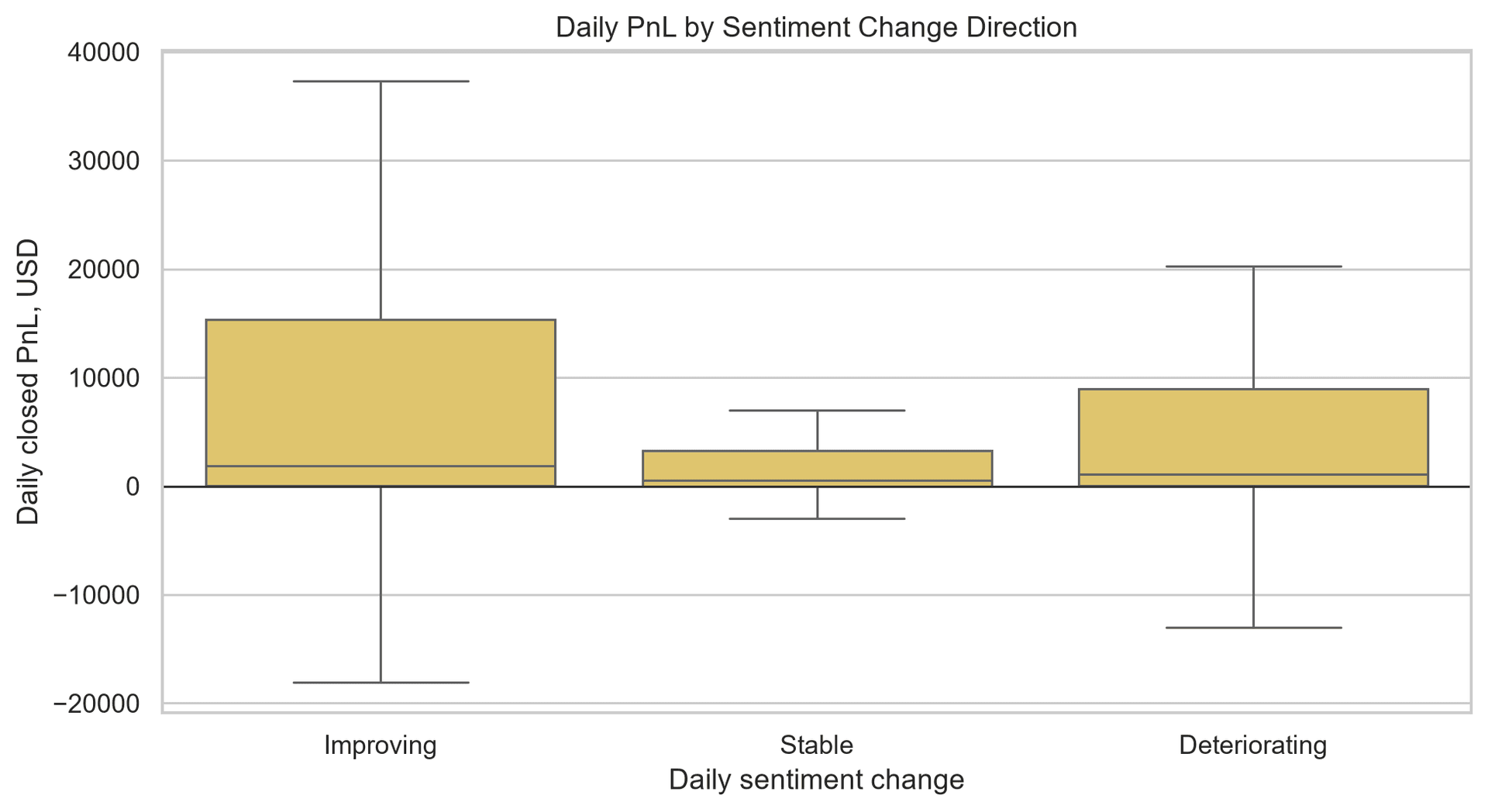 Bitcoin sentiment change chart