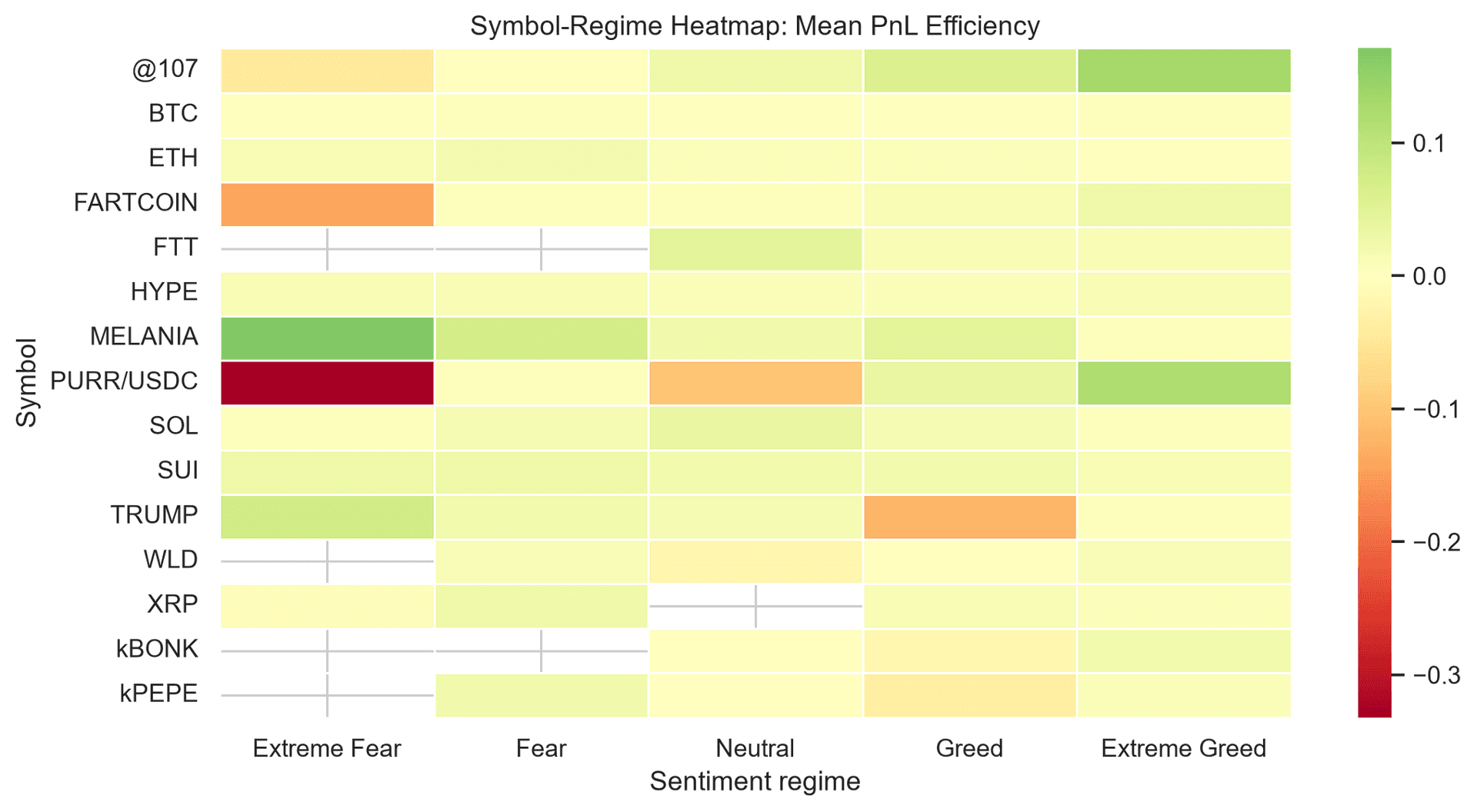 Bitcoin symbol regime heatmap