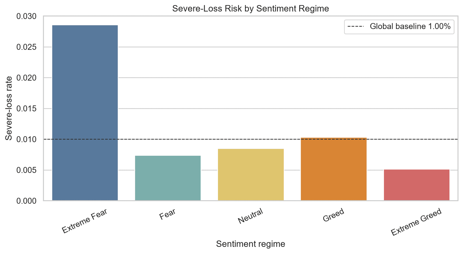 Bitcoin tail loss risk by regime