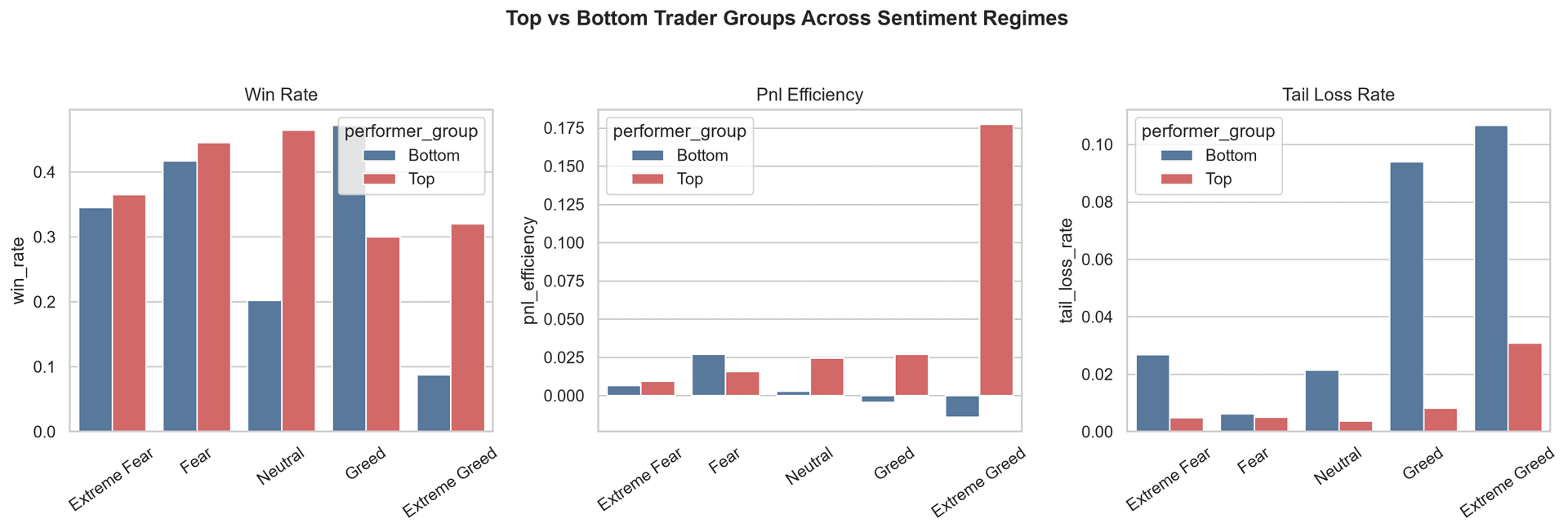 Bitcoin top and bottom traders