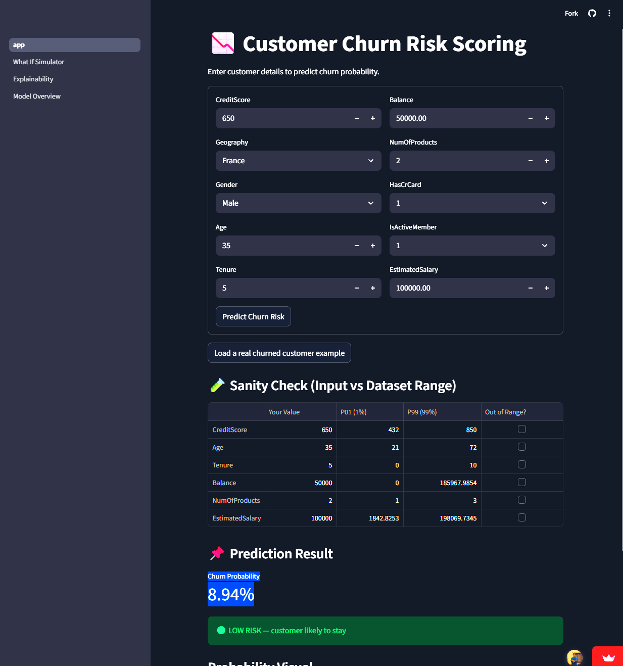 Churn prediction panel
