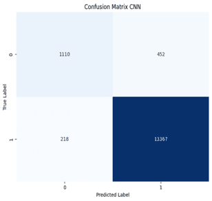 Gait CNN confusion matrix