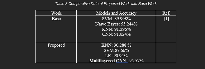 Gait model comparison chart