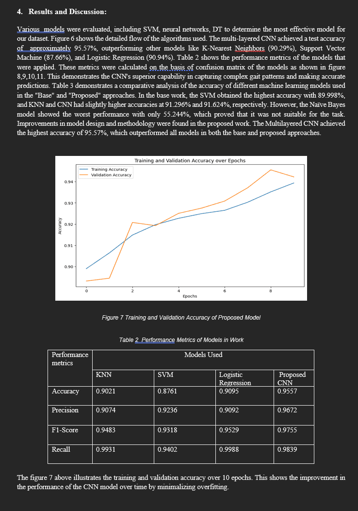 Gait CNN training and validation curve
