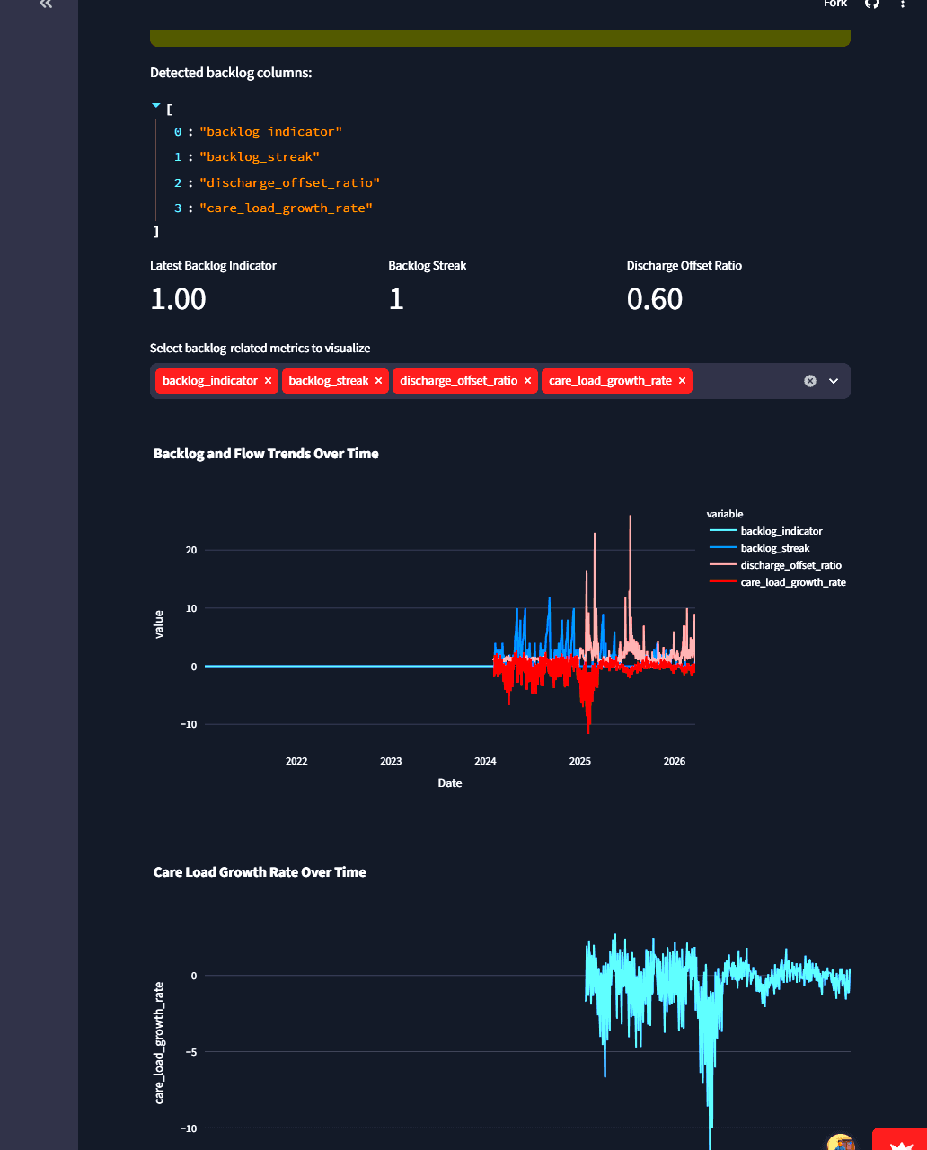 UAC backlog flow view
