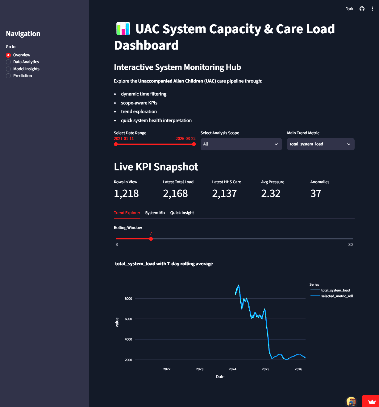 UAC dashboard overview