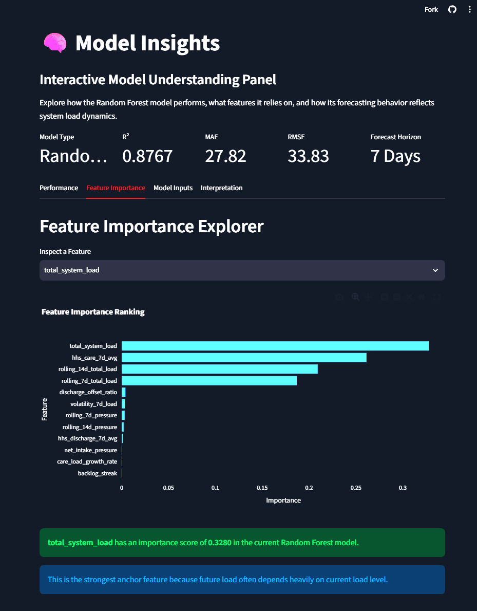 UAC model insights