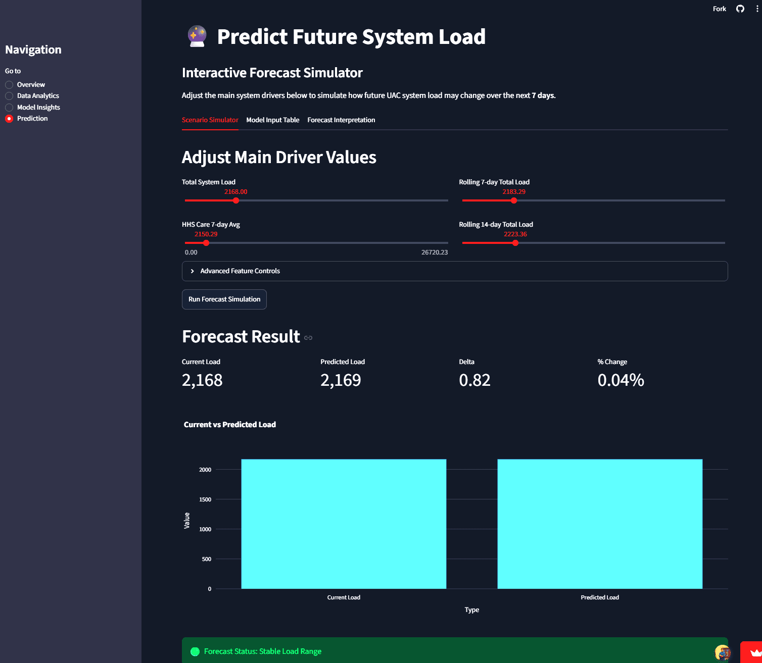 UAC 7-day prediction view